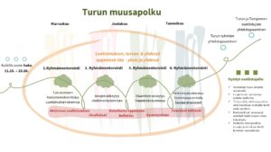 Turku: Kenet sinä valitset? - Katso Turun muusamentorien ja Muusa-kohtaamisten tallenteet!